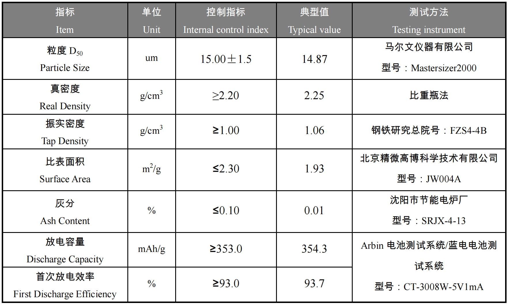 CGP-8E 高能量密度长寿命系列人造石墨(图1)