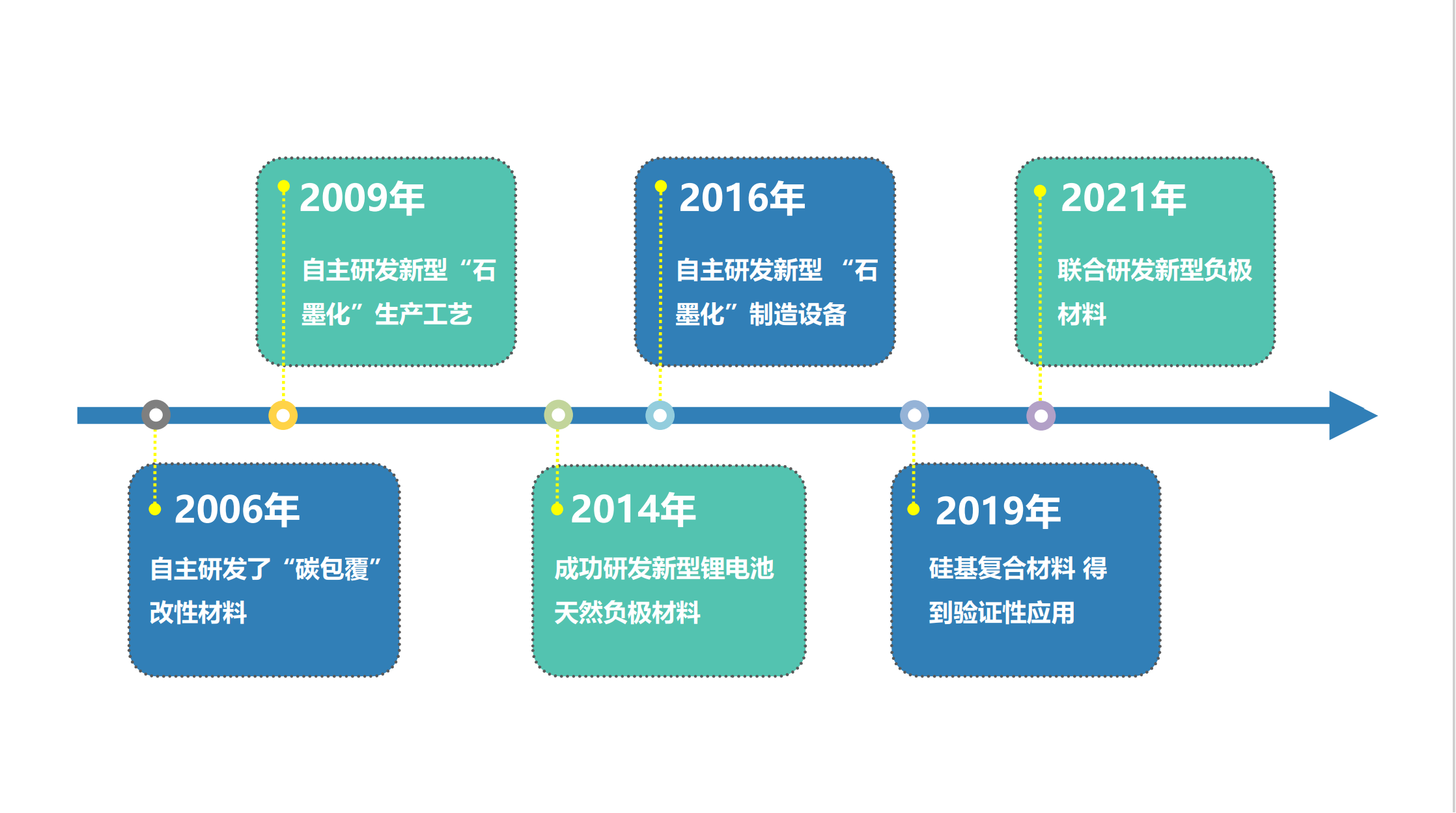 技术创新(图1)